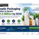Aseptic-Packaging-Industry-Article-Image-2.png