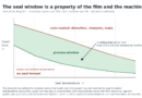Barrier Specification for Flexible Packaging: An RFQ Checklist for OTR, WVTR and Light